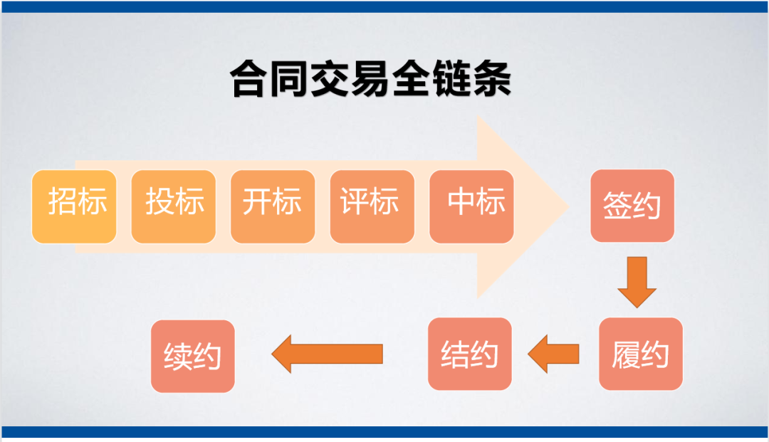 守法合规，创新发展 | 上药桑尼克开展合规化系列培训与流程规范化管理(图4)