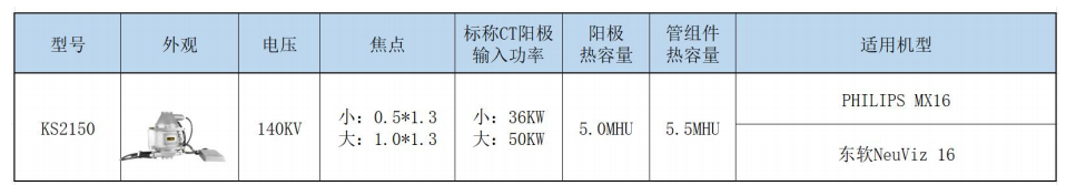 核心备件供给(图3)