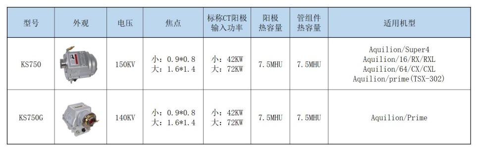 核心备件供给(图4)