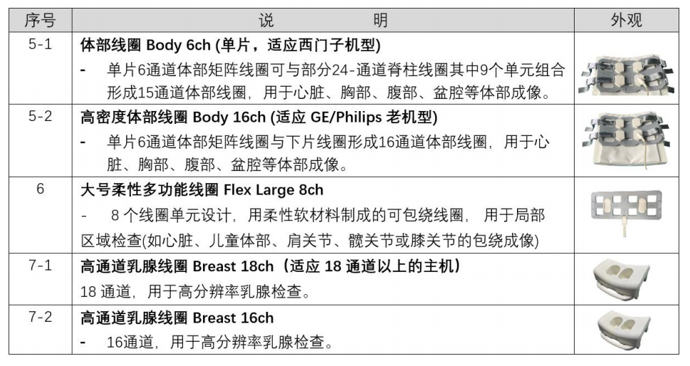 核心备件供给(图6)