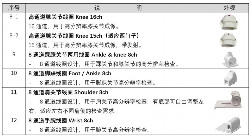 核心备件供给(图7)