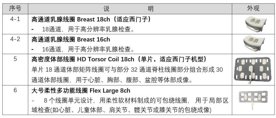 核心备件供给(图9)