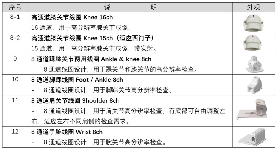 核心备件供给(图10)