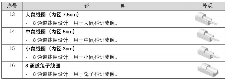 核心备件供给(图11)