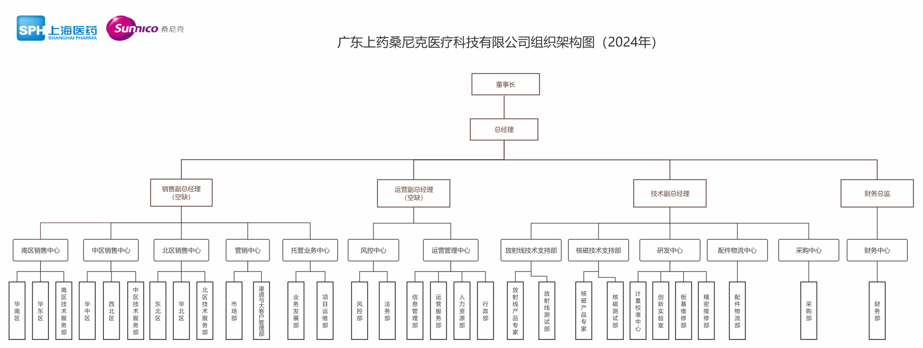 组织架构(图1)